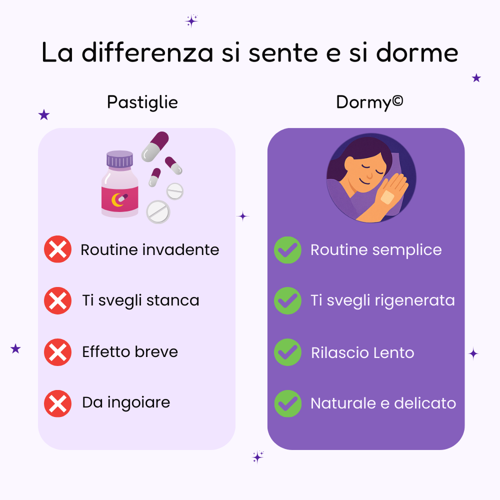 Dormy | Cerotto notturno con effetto Rilascio Lento©
